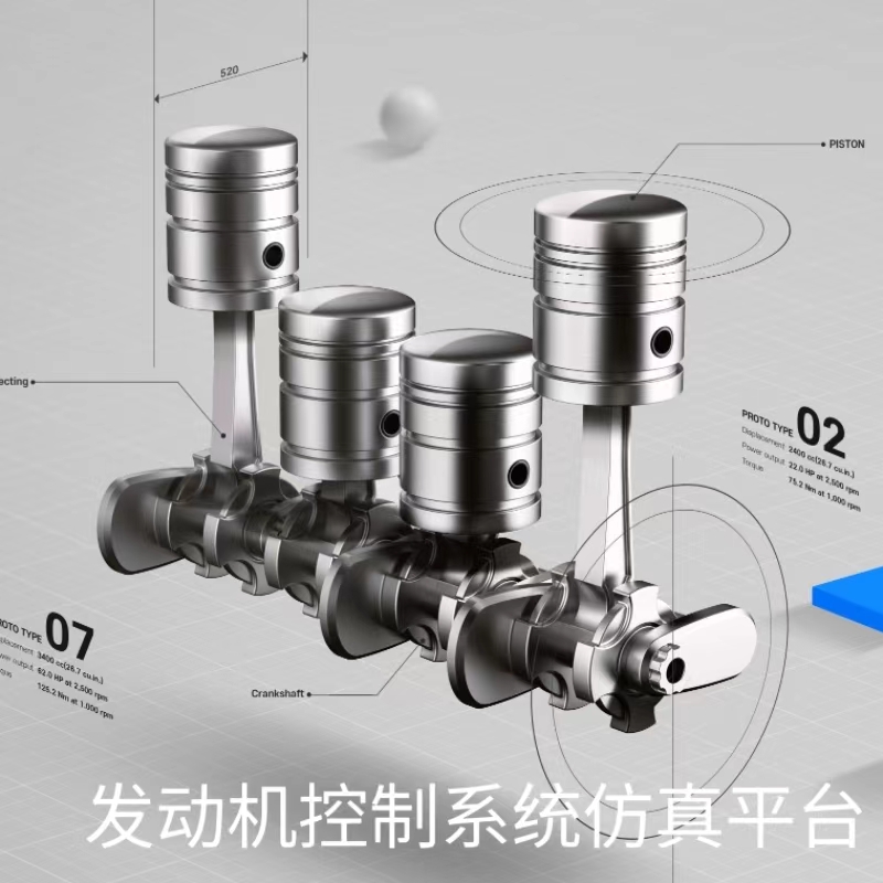 發(fā)動(dòng)機(jī)控制系統(tǒng)在環(huán)仿真開發(fā)平臺(tái)
